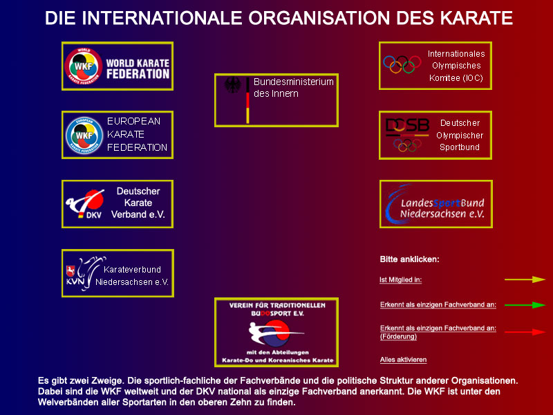 Die internationale Organisation des Karate